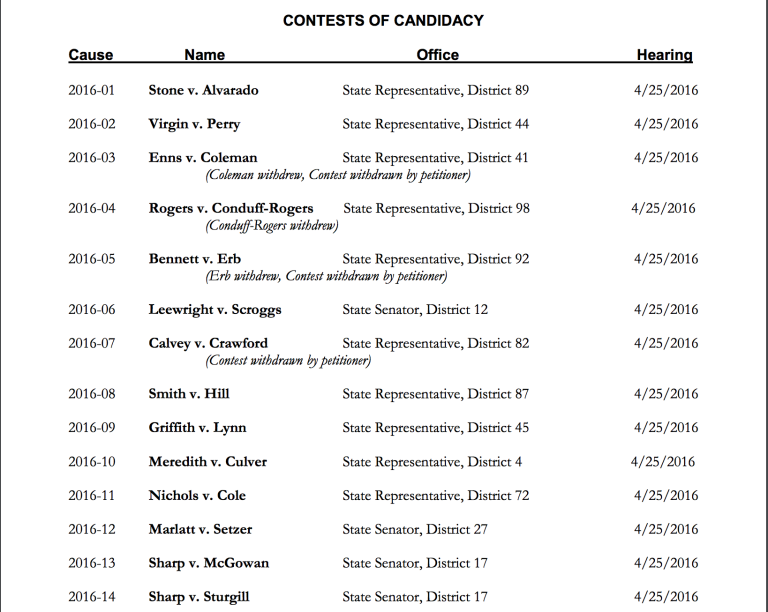 Filter: OK Democratic Party head sues on candidate rule
