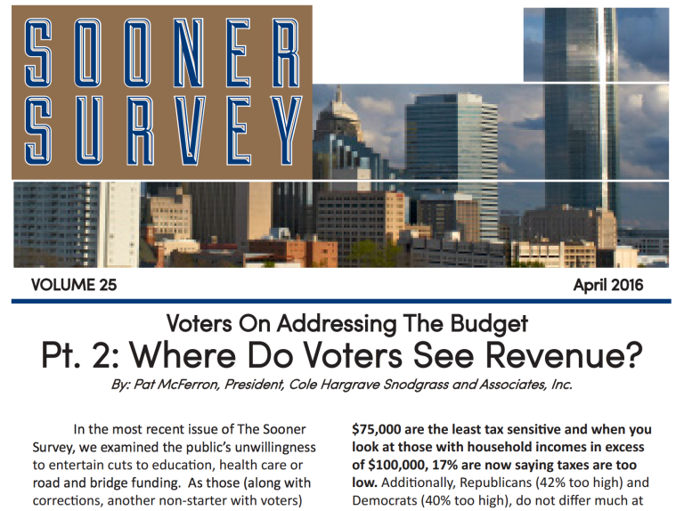 Poll: Oklahomans support tax increases, Medicaid funds