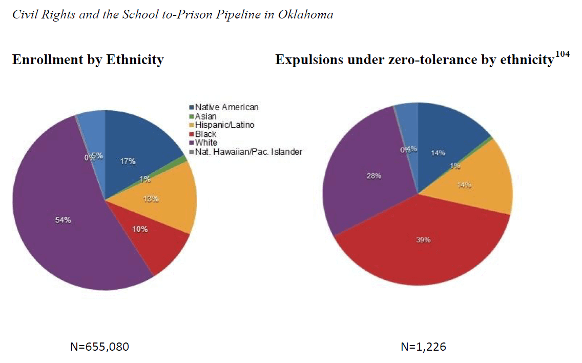 Subtle factors combine to fuel school-to-prison pipeline