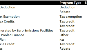 Top-10 tax incentives revealed, commissioner criticized Oklahoma tax incentives