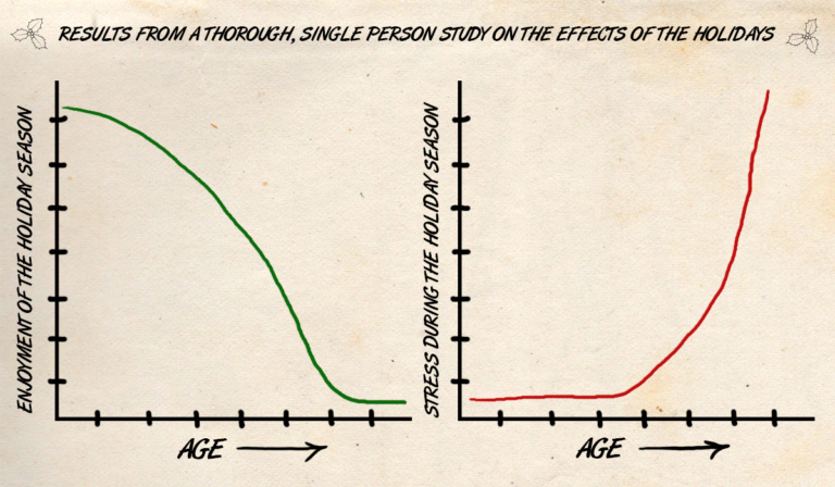 Holiday stress: One man’s ‘scientific’ analysis