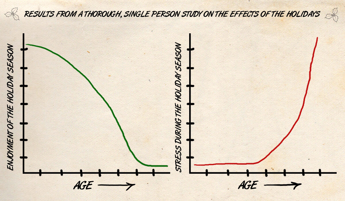 Holiday stress: One man’s ‘scientific’ analysis