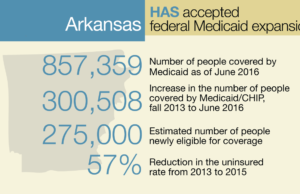 Maybe Oklahoma’s poor who need Medicaid can move to Arkansas Medicaid