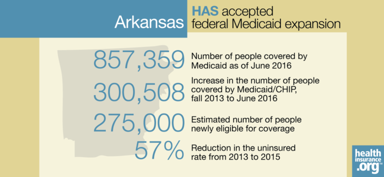 Maybe Oklahoma’s poor who need Medicaid can move to Arkansas
