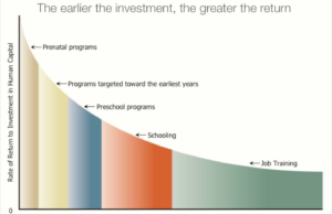 Stop ignoring early education findings from the 1970s early education