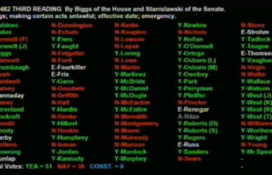 High-profile bills pass House, Gov. approves tribal casino tribal casino