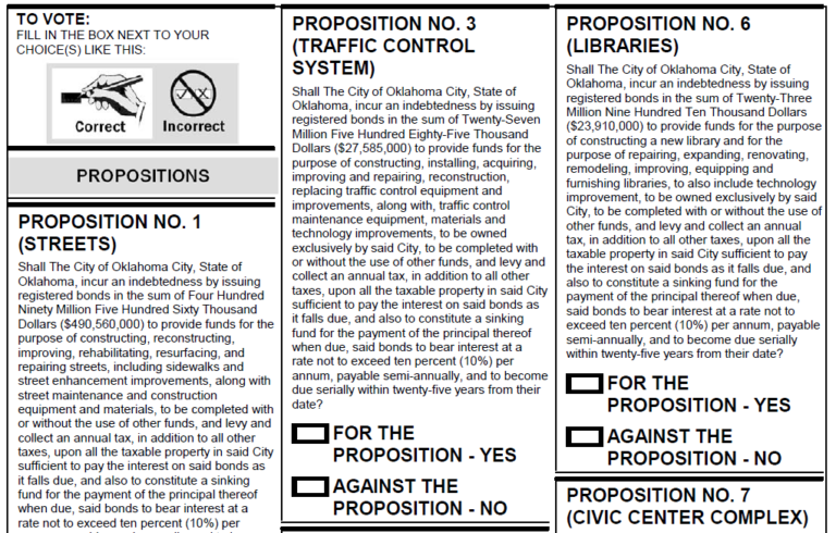 Election-day cheat sheet: Okla. County Sheriff, HD 46, OKC bonds