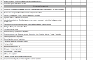 Download, take Rep. Scott Biggs’ felony survey yourself Scott Biggs felony survey
