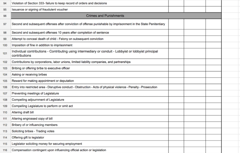 Download, take Rep. Scott Biggs’ felony survey yourself