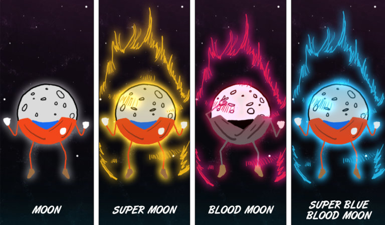 The Super Blue Blood Moon is over 9000