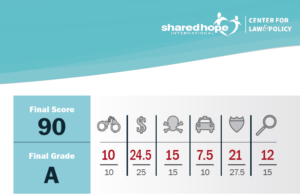 Oklahoma receives ‘A’ grade for combating child sex trafficking child sex trafficking
