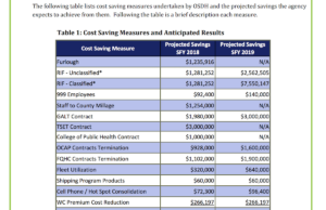 Department of Health releases ‘Corrective Action Report’ OSDH Corrective Action Report