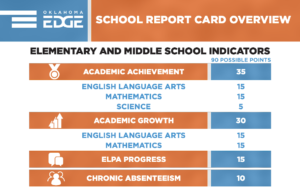 New school report cards reveal ‘sad’ outcomes report cards