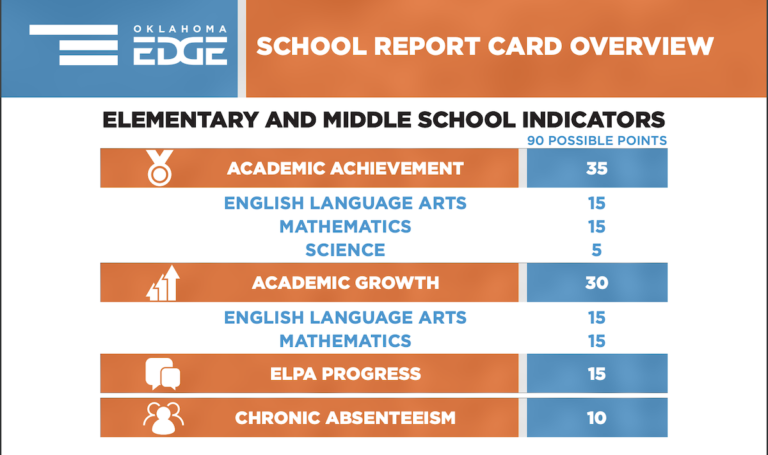 New school report cards reveal ‘sad’ outcomes