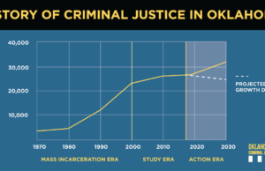 Too fast or too slow? Criminal justice reform 50 years in making criminal justice reform