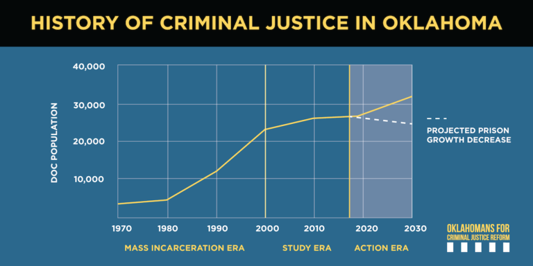 Too fast or too slow? Criminal justice reform 50 years in making