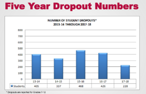 Challenges to watch as OKCPS ‘pathway’ is implemented pathway