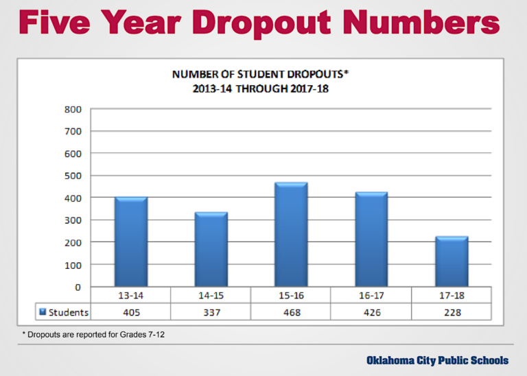 Challenges to watch as OKCPS ‘pathway’ is implemented