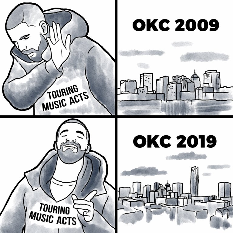 A decade’s difference in the OKC concert scene