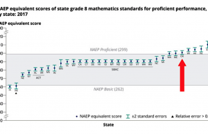 Avoid overreaction to Oklahoma school report cards Oklahoma school report cards