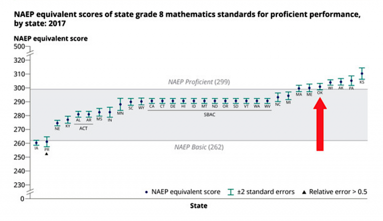 Avoid overreaction to Oklahoma school report cards