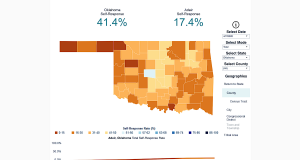 State census results trending up, but rural counties lag census results