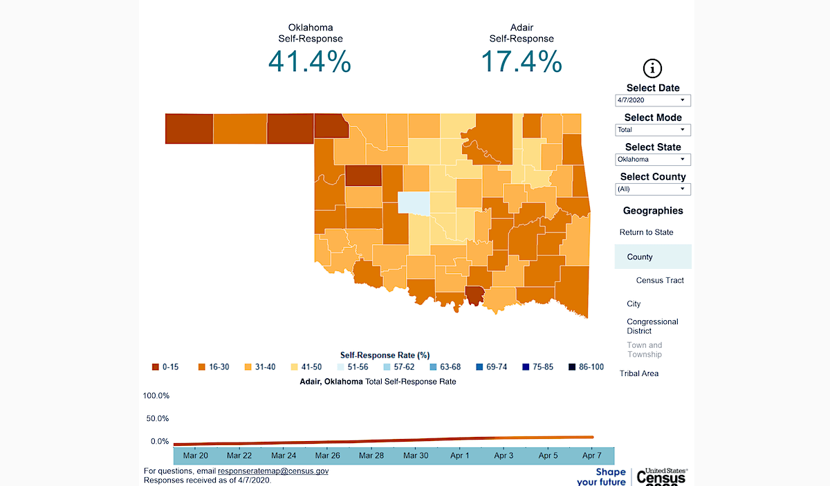 census results