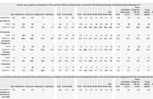 Poll: Oklahomans support staying home, but how long? poll