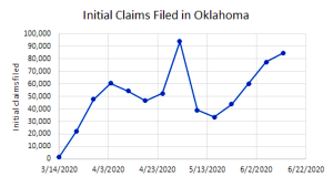 Long wait: Unemployment agency playing catch up with jobless claims deluge