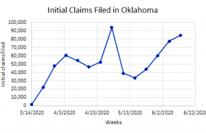 Long wait: Unemployment agency playing catch up with jobless claims deluge