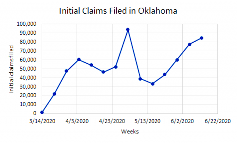 Long wait: Unemployment agency playing catch up with jobless claims deluge