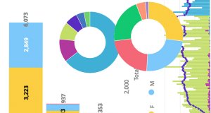 Understanding COVID-19 numbers: The data behind Oklahoma’s bump COVID-19 numbers