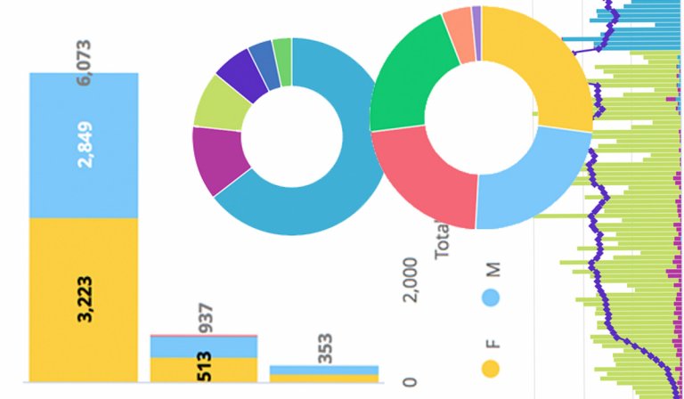 Understanding COVID-19 numbers: The data behind Oklahoma’s bump