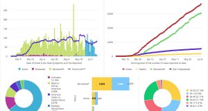 The numbers you need: How to make sense of COVID-19 data COVID-19 data