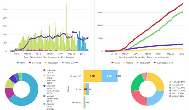 COVID-19 data