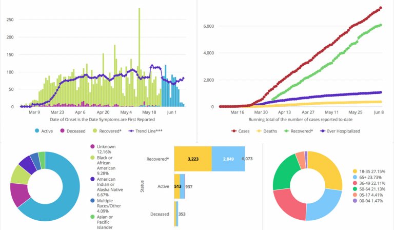 The numbers you need: How to make sense of COVID-19 data