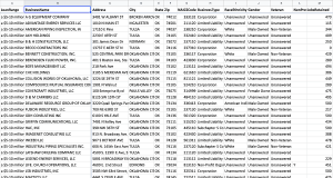 Search the Oklahoma recipients of PPP money PPP money