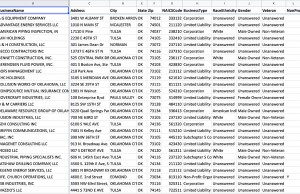 Search the Oklahoma recipients of PPP money PPP money