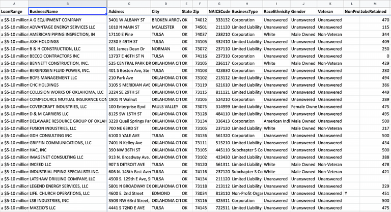Search the Oklahoma recipients of PPP money