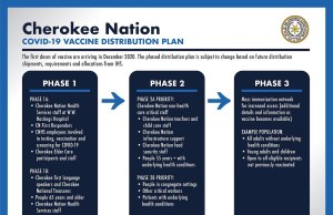 Oklahoma tribes preparing for vaccine distribution vaccine distribution