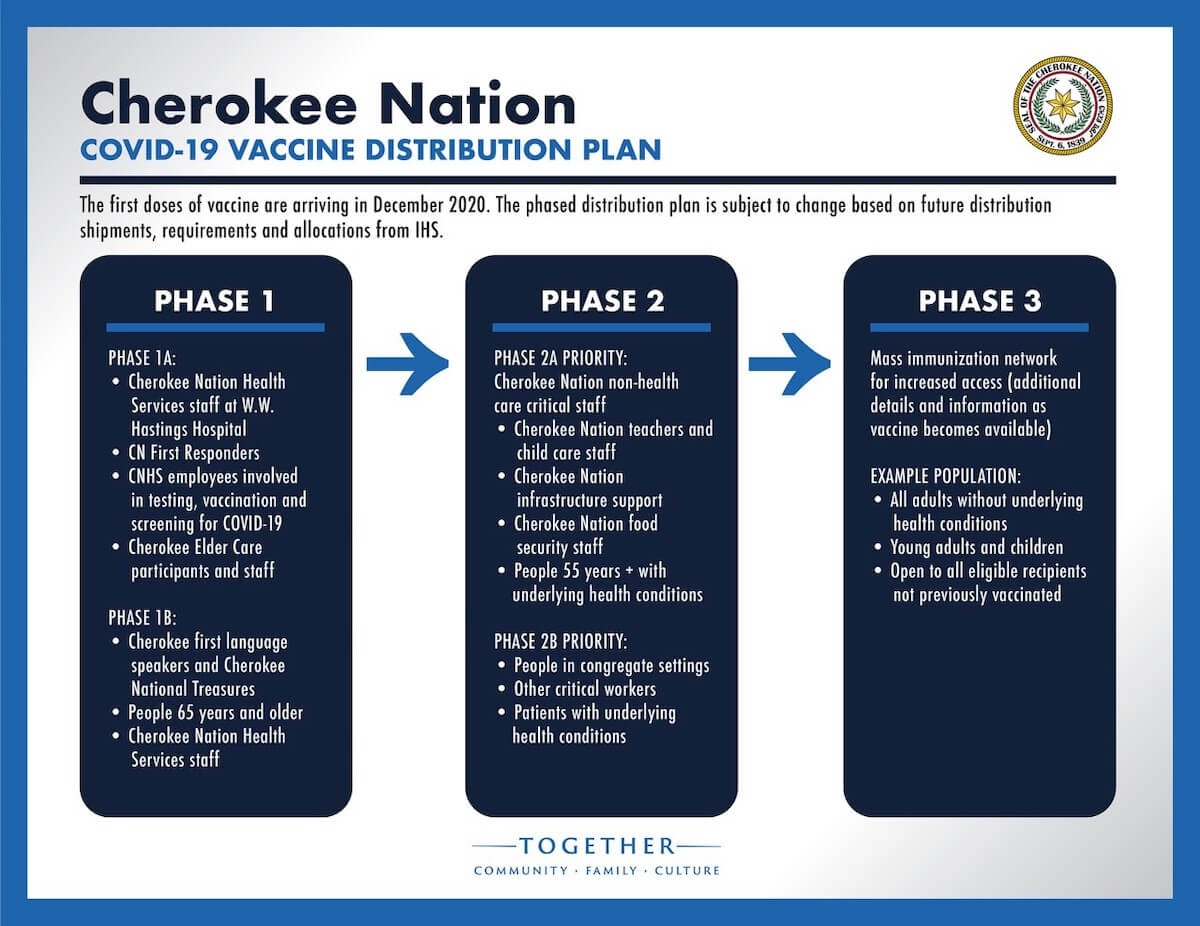 vaccine distribution