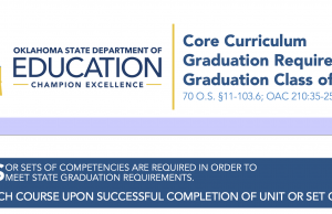Oklahoma graduation requirements questioned by former Lone Grove Schools student Oklahoma graduation requirements