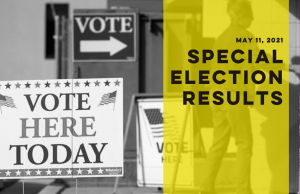 May 11 election results: What passed, what failed May 11 election results