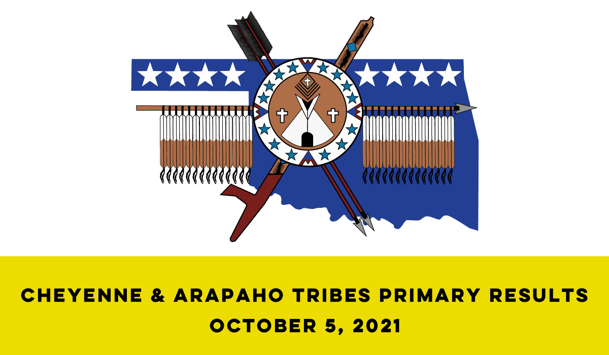 Voters lower blood quantum requirement for Cheyenne-Arapaho citizenship