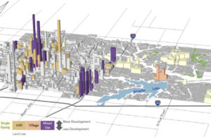 East Edmond 2050 lays out city’s long-term development East Edmond 2050