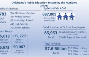 LOFT suggests changes to education funding formula, OCAS reporting education funding formula