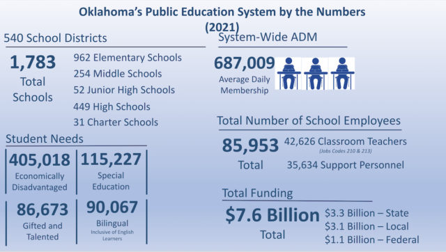 LOFT oklaed 2 education funding formula