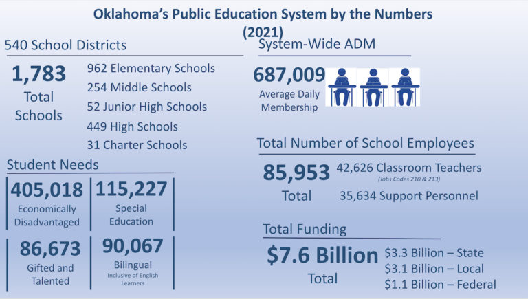 LOFT suggests changes to education funding formula, OCAS reporting
