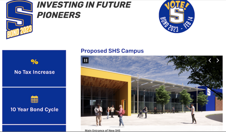 Roundup: 46 school bond elections have passed this year, 7 have failed