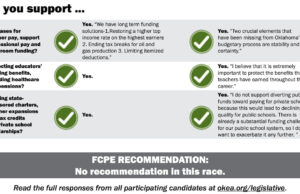 Five years after 2018 OEA voter guide pledges, 14 legislators flipped on school choice oklahoma education association, OEA voter guide
